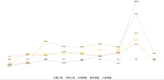 A股上市险企三季报前瞻：新业务价值延续两位数增长 投资收益大增助攻业绩飙涨