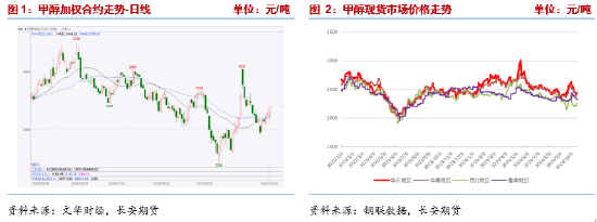 长安期货张晨：甲醇基本面边际改善但幅度有限 宏观扰动将加强