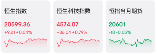 行业重组？大涨近15%！