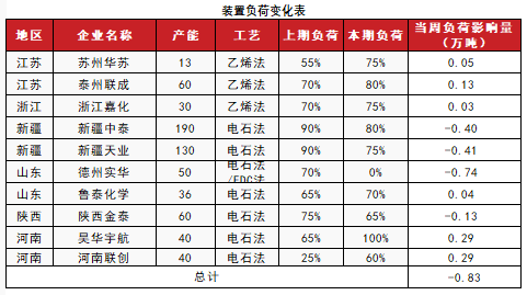 PVC：低估值下的宏观扰动