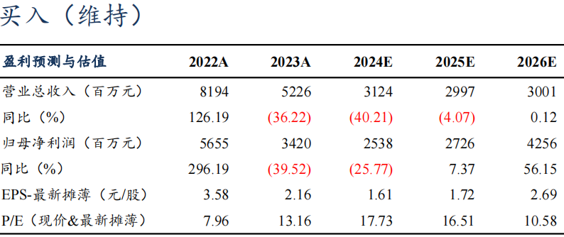 【东吴电新】藏格矿业2024年三季报点评：碳酸锂成本优势显著，铜矿盈利维持高位