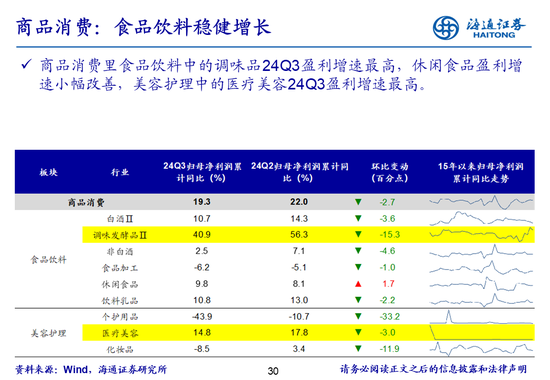 海通策略：全A业绩回升中