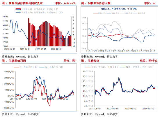 长安期货刘琳：悲观情绪释放，玉米或低位偏强