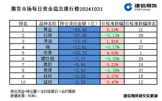 期货市场每日资金排行榜