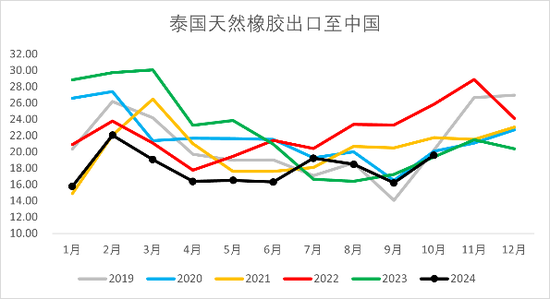 【2025年报】橡胶：供应不确定性仍存，需求预期向好