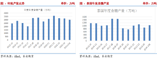 长安期货刘琳：全球贸易流趋于紧俏&国内逐步集中压榨，糖价或外强内弱