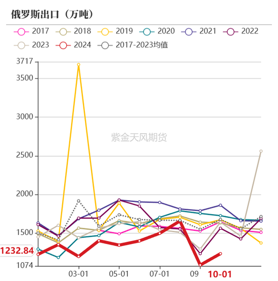 【动力煤年报】新时代，新动能