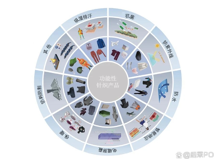 纳米纺织品的革新 20世纪90年代初的技术突破与纺织工业的未来